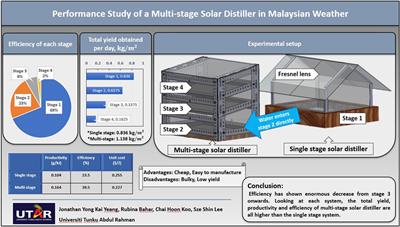Performance evaluation of a multi-stage solar distiller associated with Fresnel lens in Malaysian weather